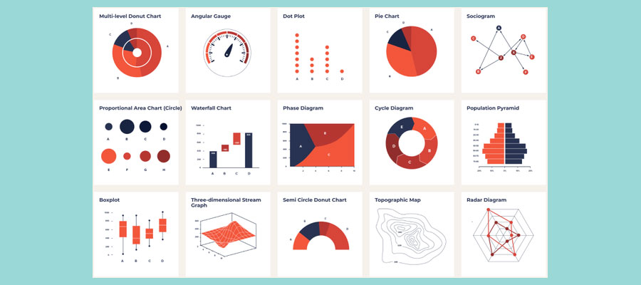 Data-visualisation